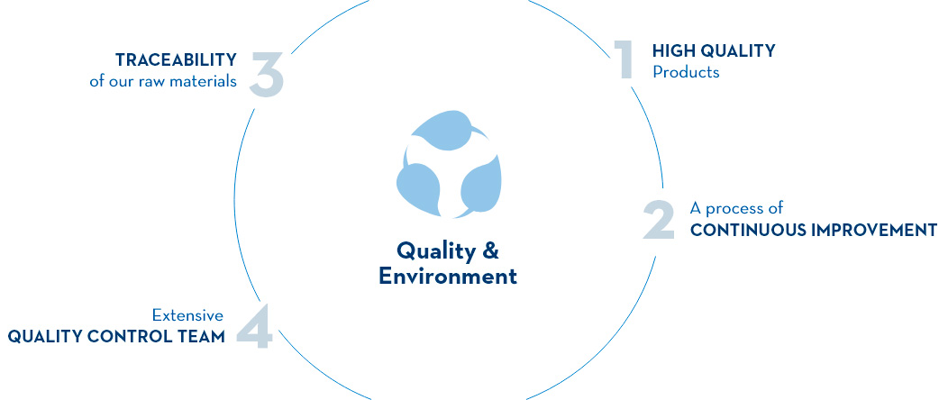 banner-quality-and-environment-frinsa banner-quality-and-environment-frinsa